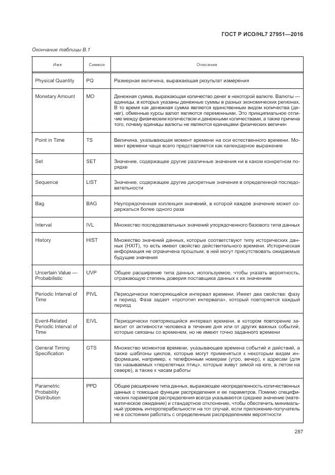 ГОСТ Р ИСО/HL 7 27951-2016, страница 291